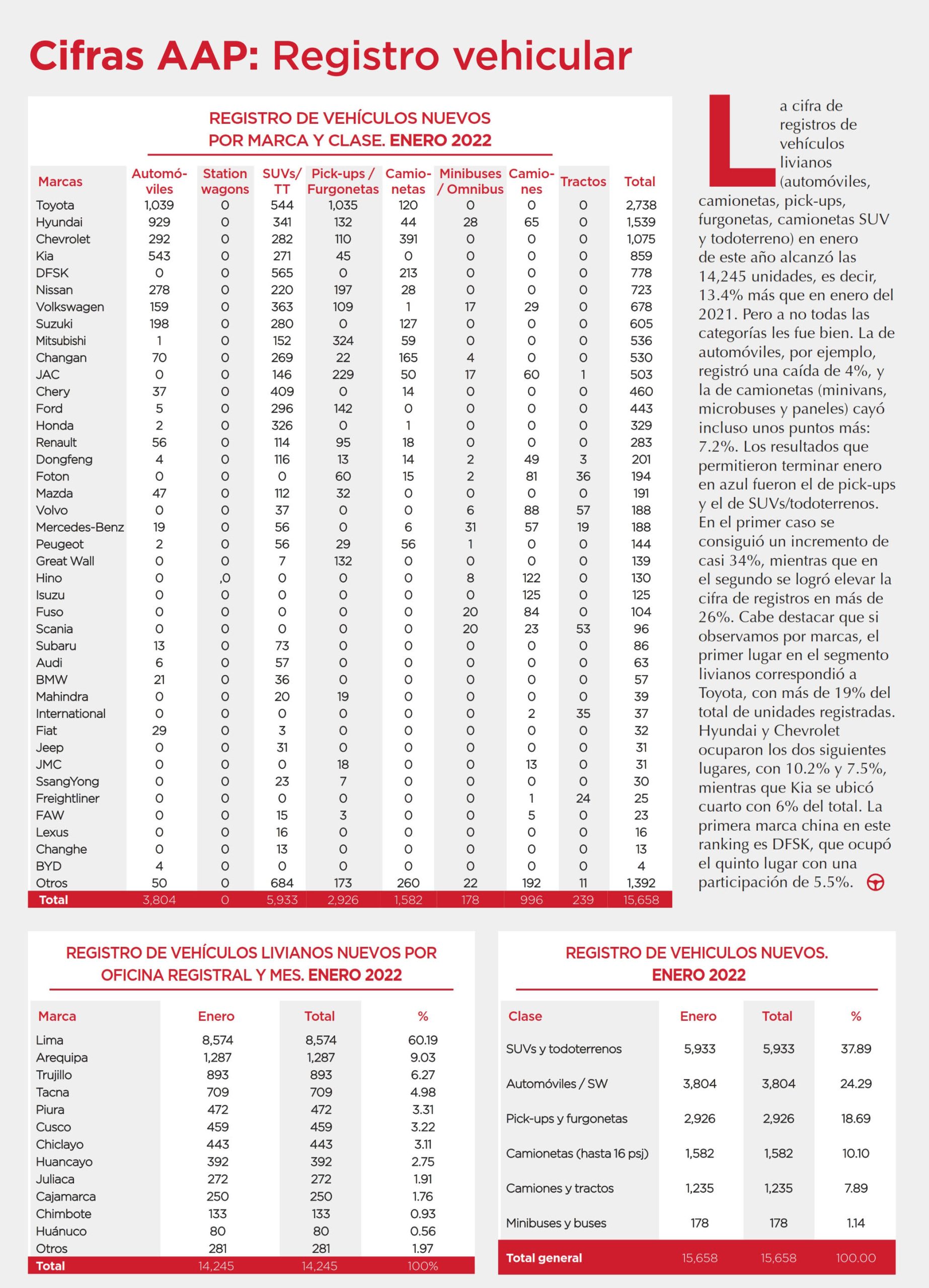 Cifras AAP: Registro vehicular