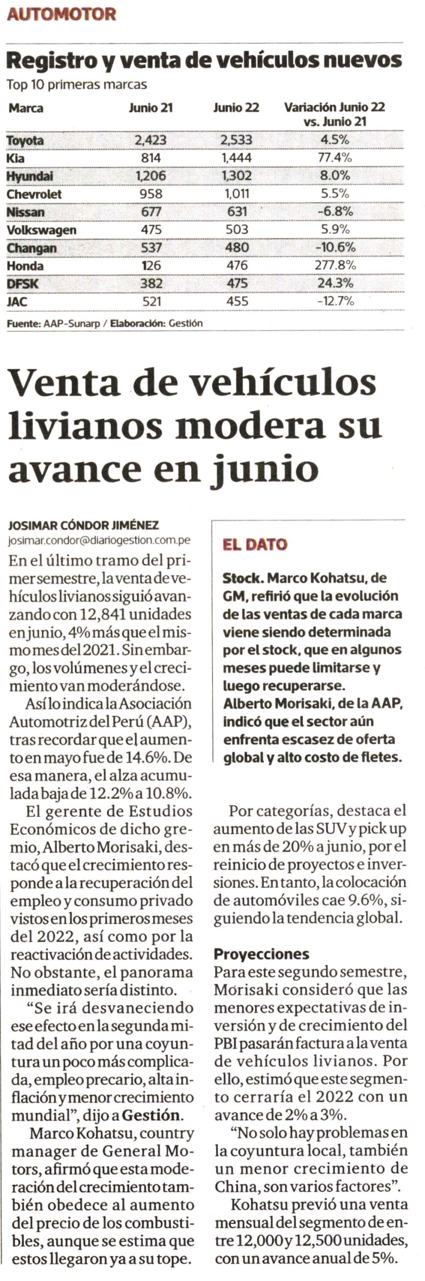 Venta de vehículos livianos modera su avance en junio