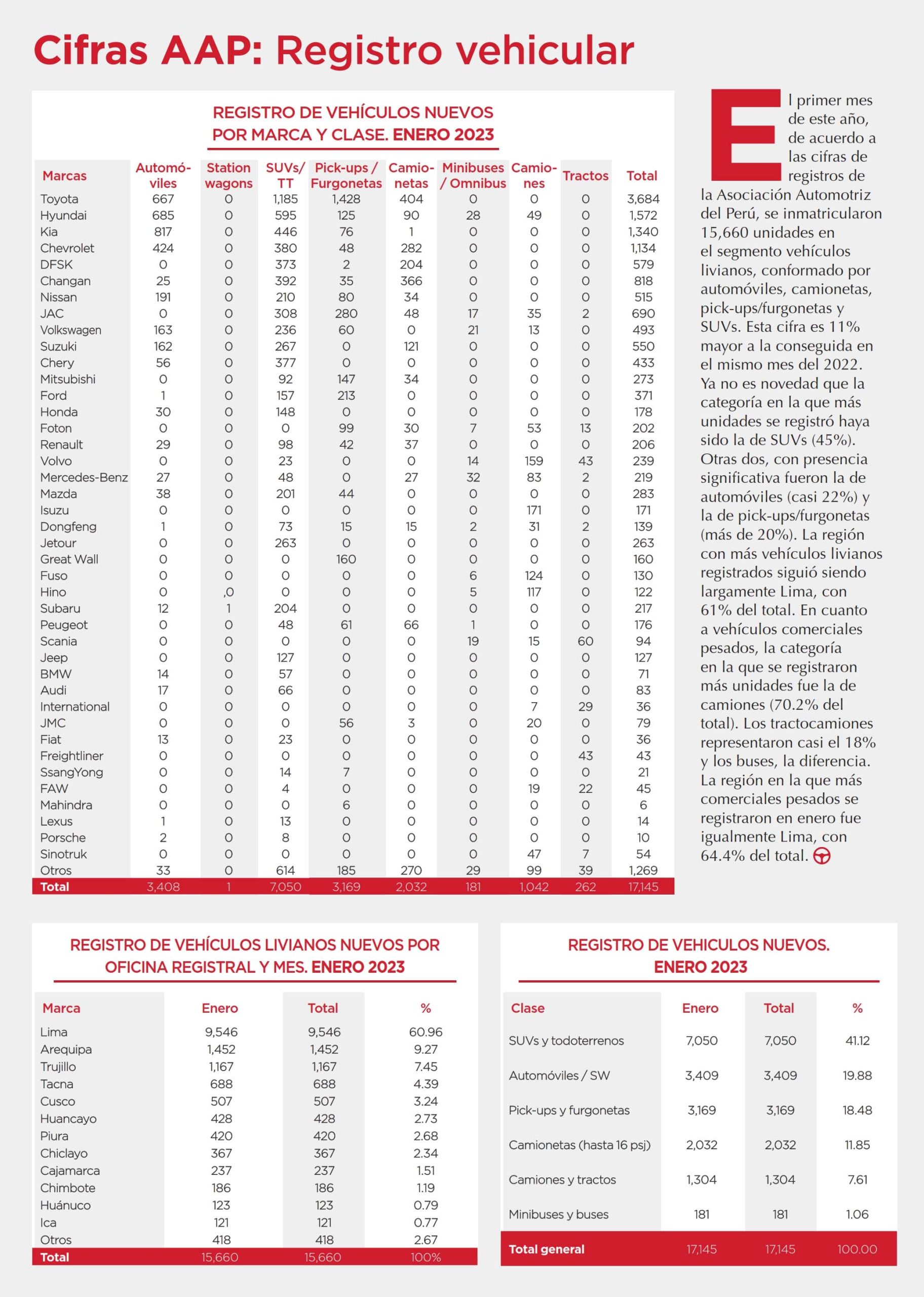 Cifras AAP: Registro vehicular