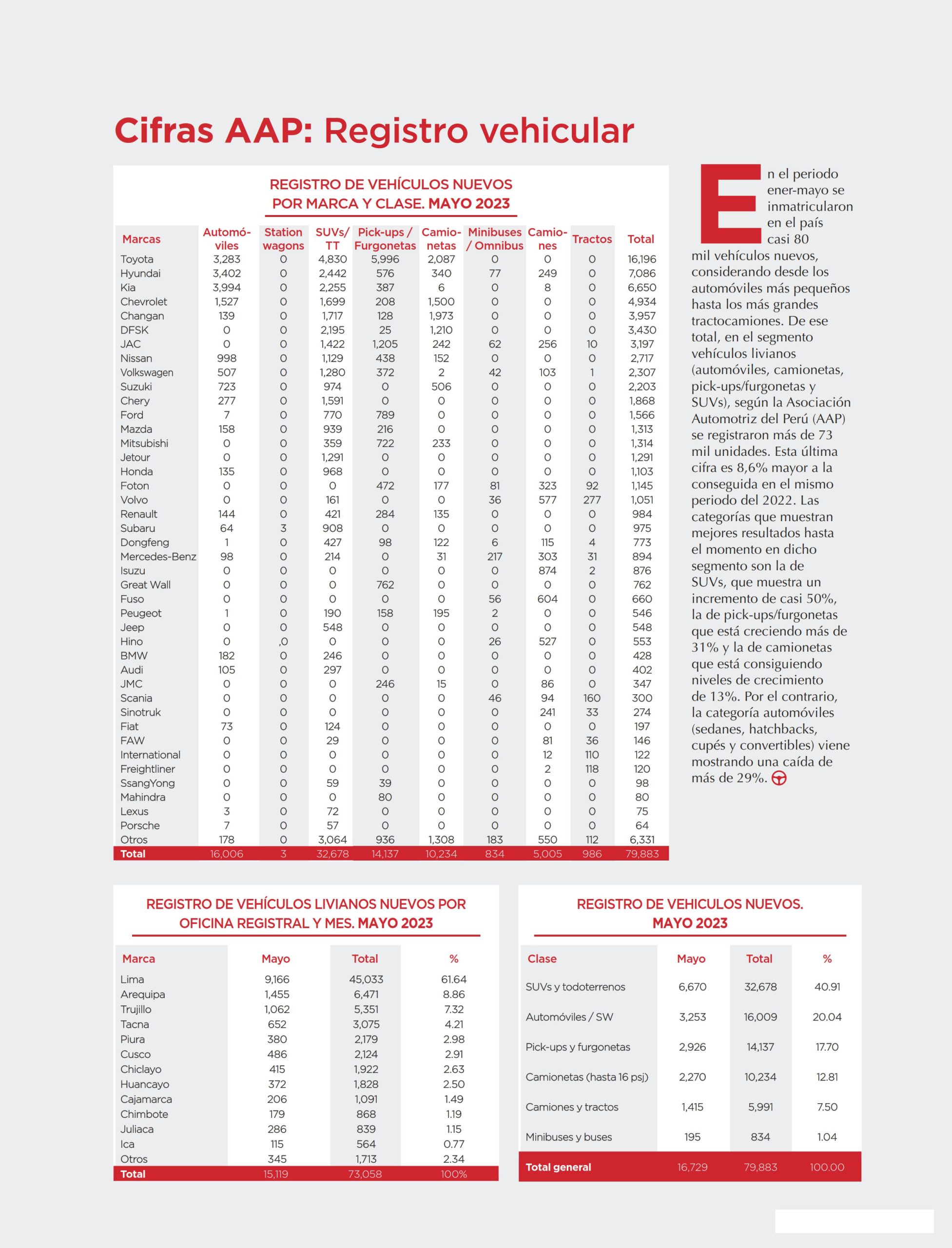 Cifras AAP: Registro vehicular