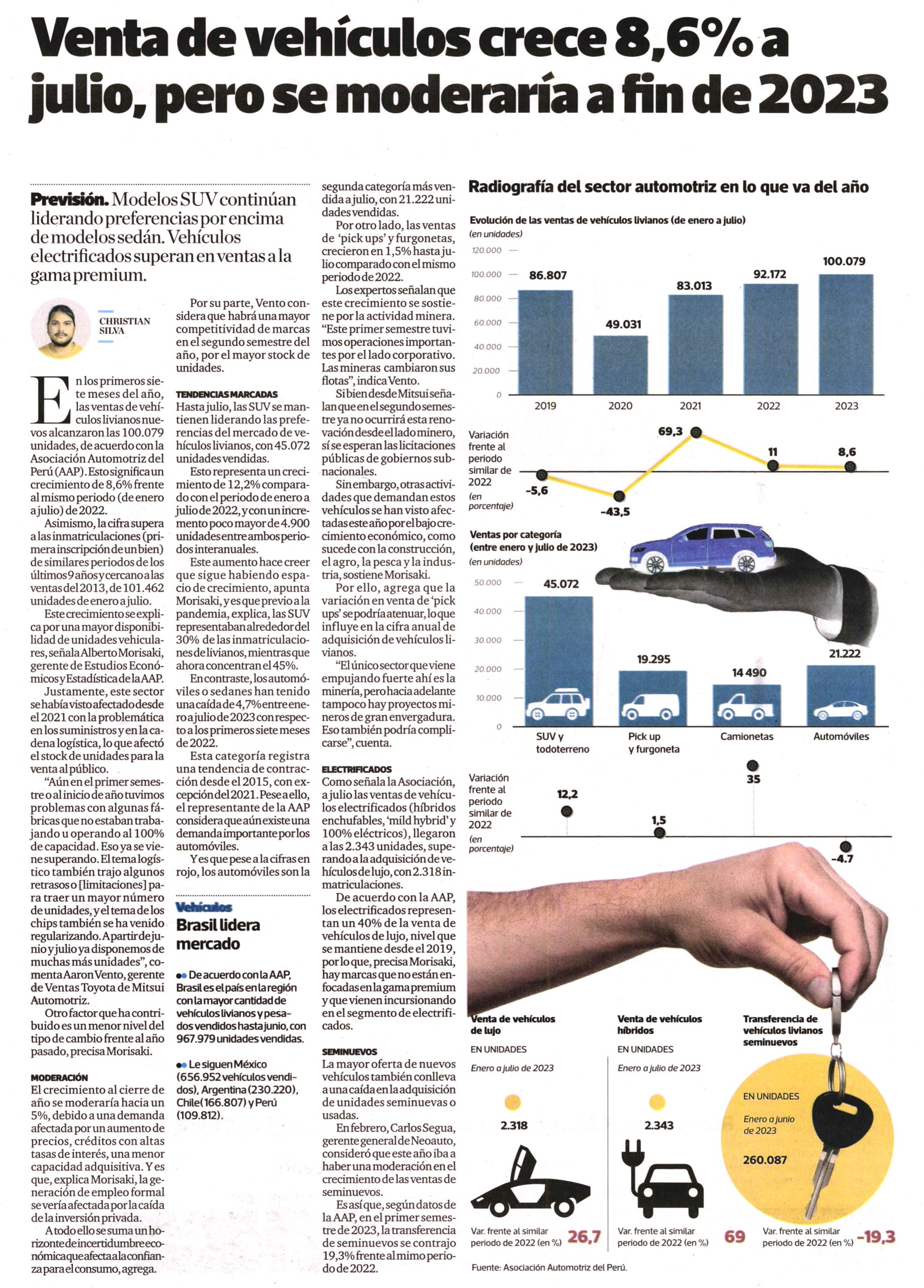 Venta de vehículos crece 8,6% a julio, pero se moderaría a fin de 2023