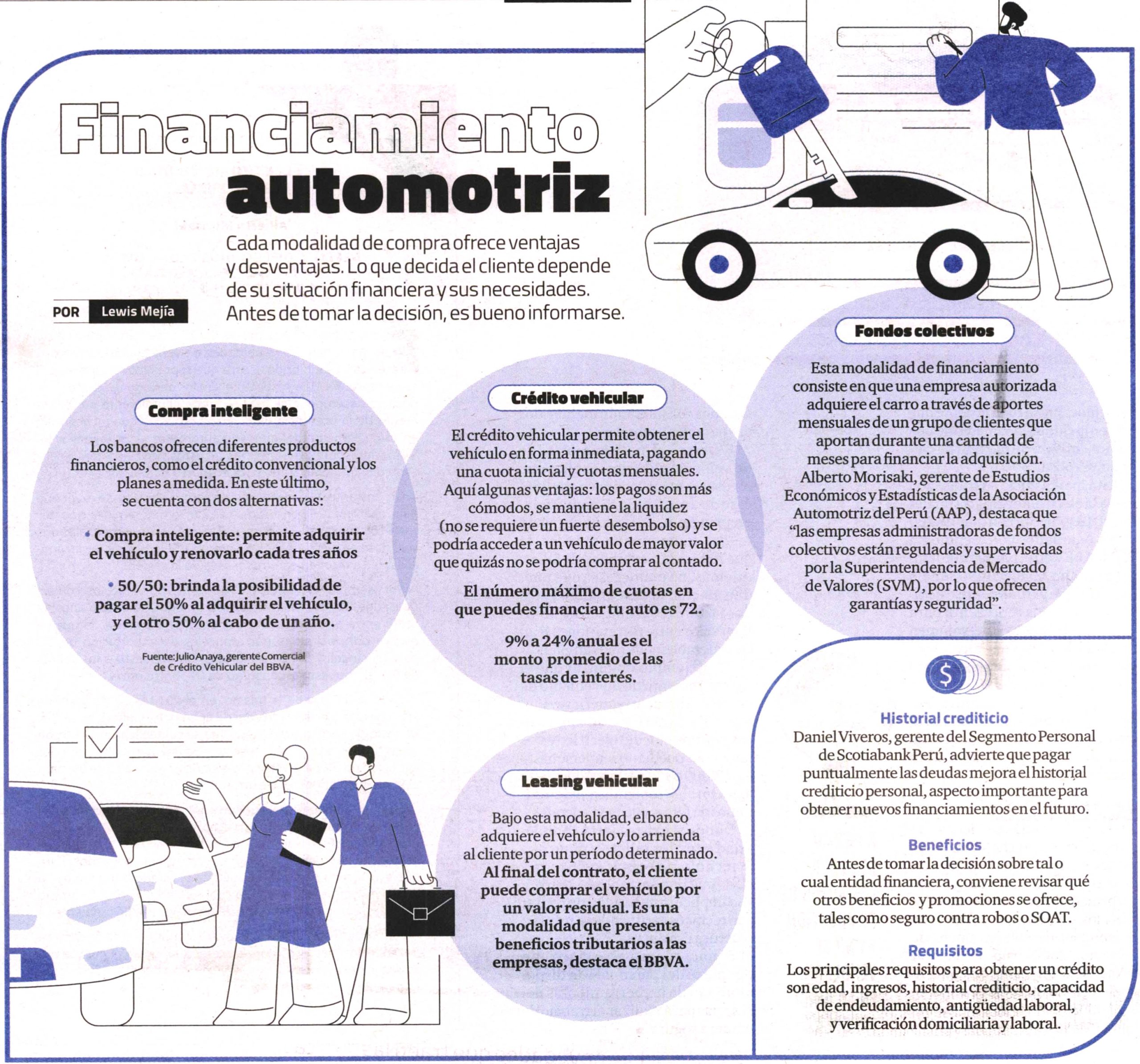 Financiamiento automotriz