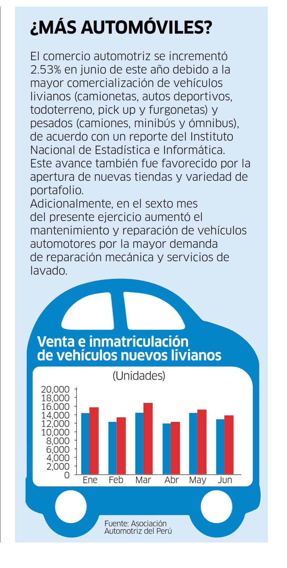 ¿Más automóviles?