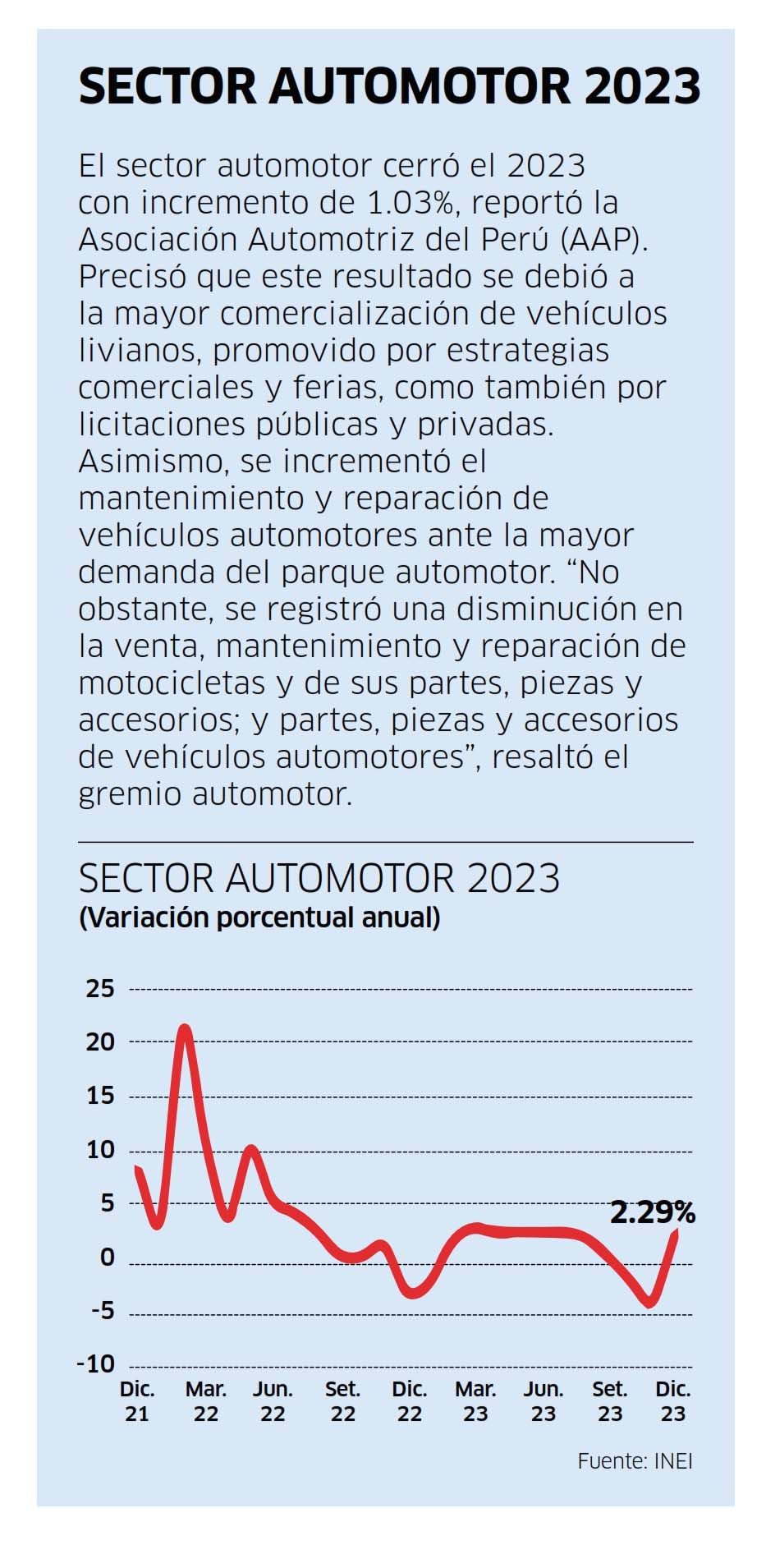 Sector automotor 2023