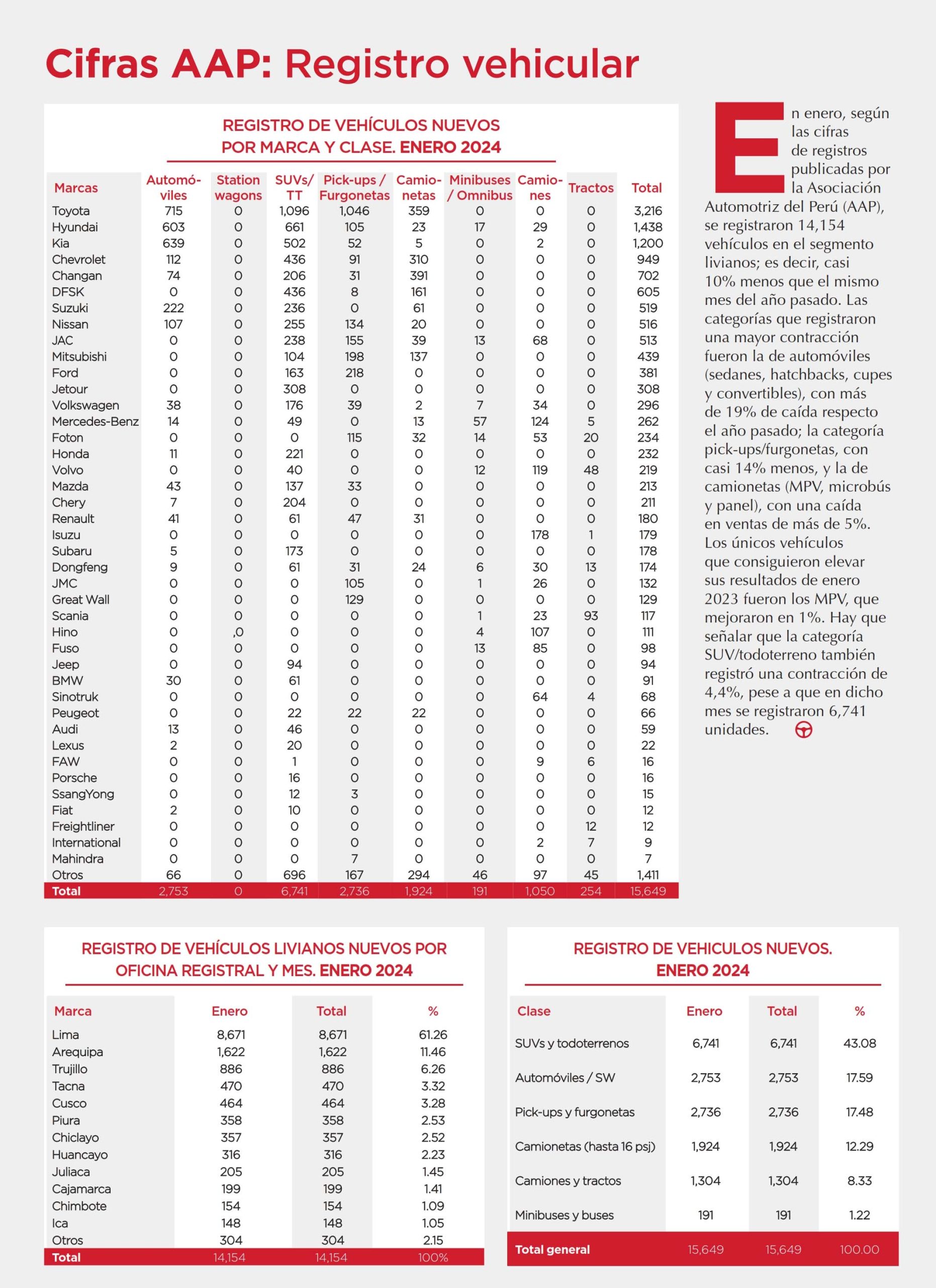 Cifras AAP: Registro vehicular