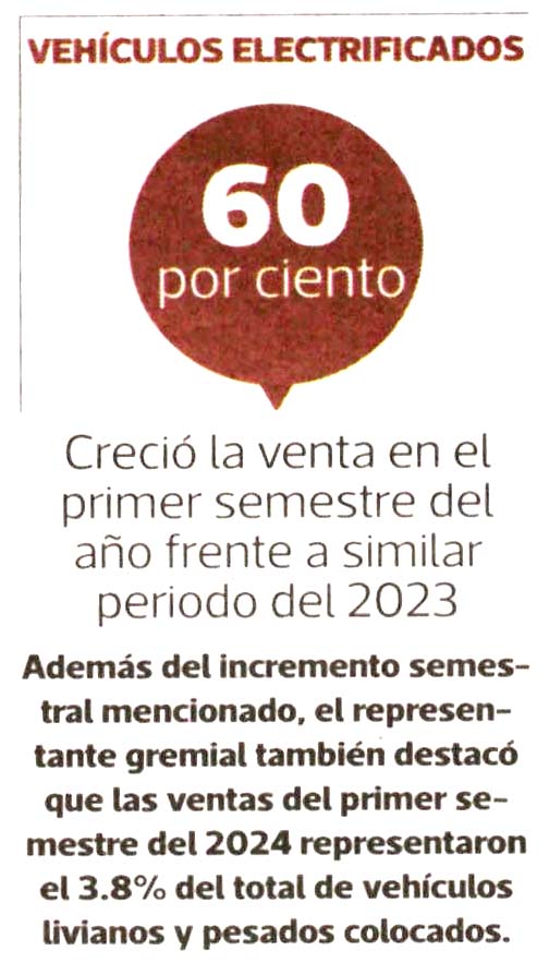Vehiculos electrificados crece 60 por ciento