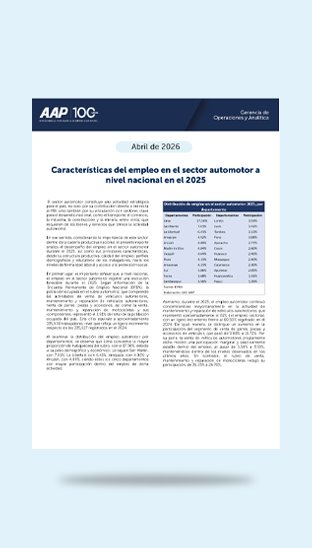 Abril 2026 - Empleo en el sector automotor en el 2025