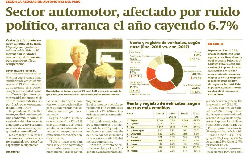 Sector automotor afectado por ruido político, arranca el año cayendo 6.7%