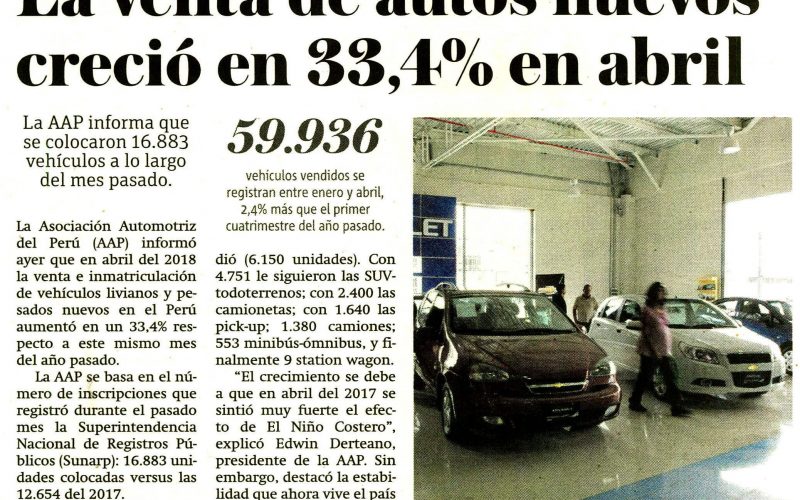La venta de autos nuevos creció en 33.4% en abril
