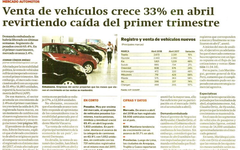 Venta de vehículos crece 33% revirtiendo caída del primer trimestre