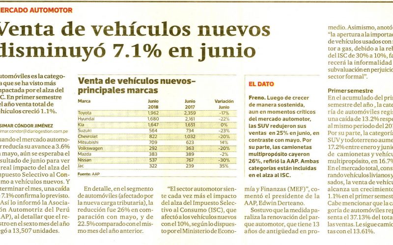 Venta de vehículos nuevos disminuyo 7.1% en junio