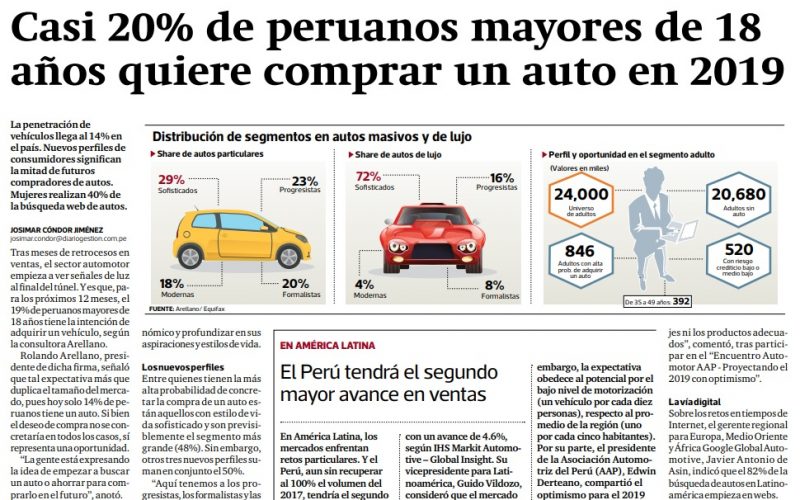 Informe de Arellano: Casi 20% de peruanos mayores de 18 años quiere comprar un auto en 2019