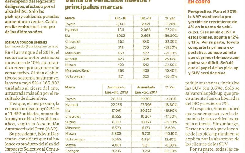 Ventas de vehículos cayeron 8% en mercado peruano en 2018