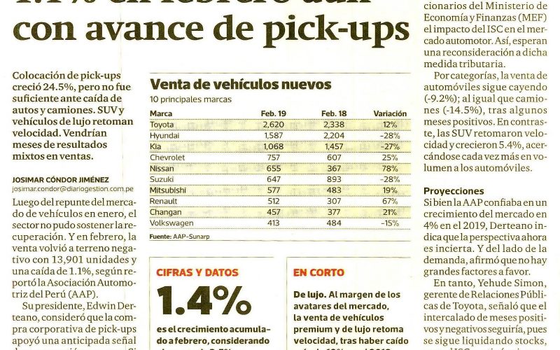 Venta de vehículos cae 1.1% en febrero aún con avance de pick-ups
