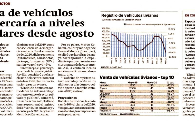 Venta de vehículos se acercaría a niveles regulares desde agosto – Gestión