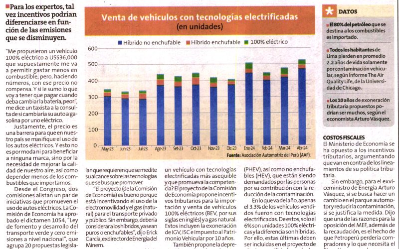 Proyecto que masifica vehículos eléctricos olvida a los híbridos