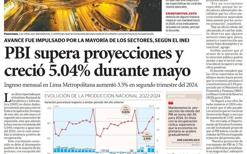 PBI supera proyecciones y creció 5.04% durante mayo