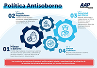 politica-antisoborno
